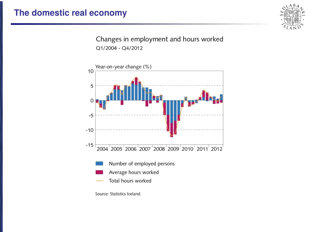 the domestic real economy 9