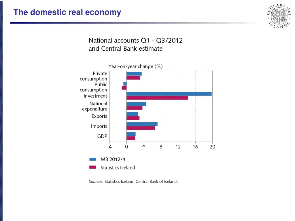 the domestic real economy