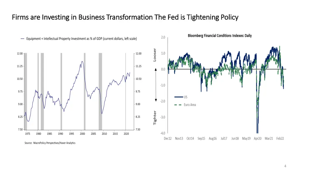 firms are investing in business transformation
