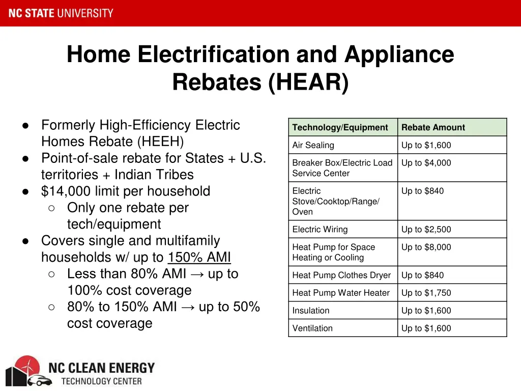 home electrification and appliance rebates hear