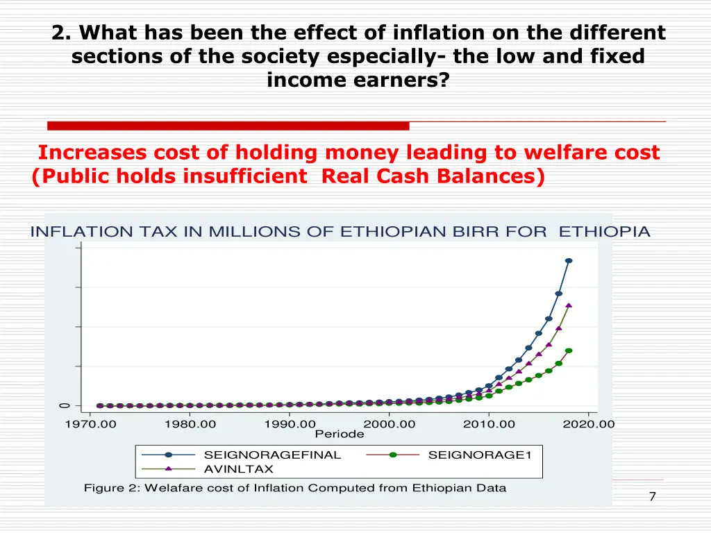 2 what has been the effect of inflation