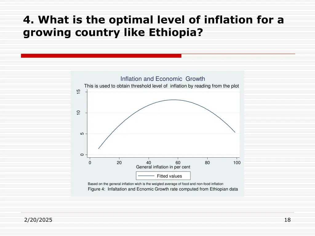 4 what is the optimal level of inflation 1