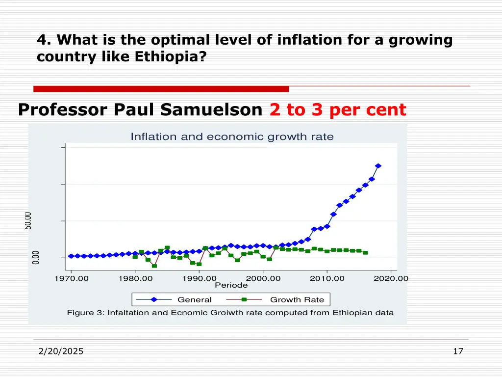 4 what is the optimal level of inflation