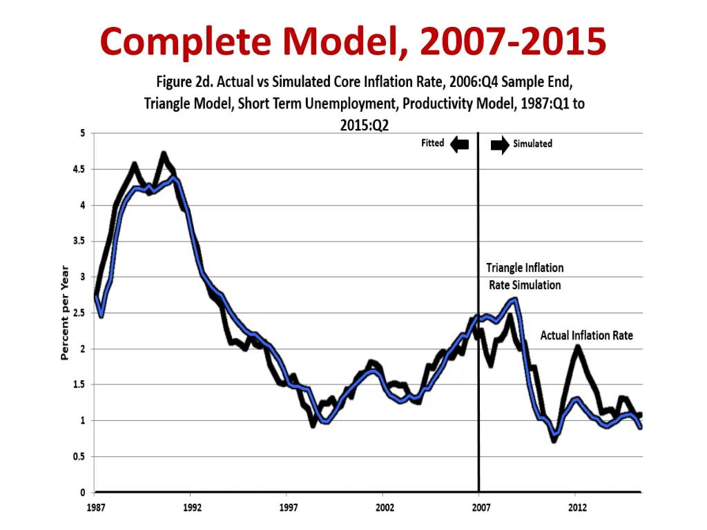 complete model 2007 2015