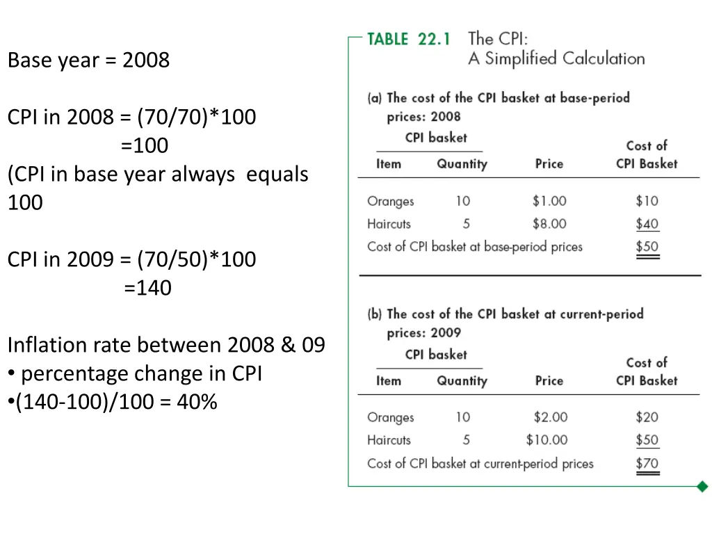 base year 2008