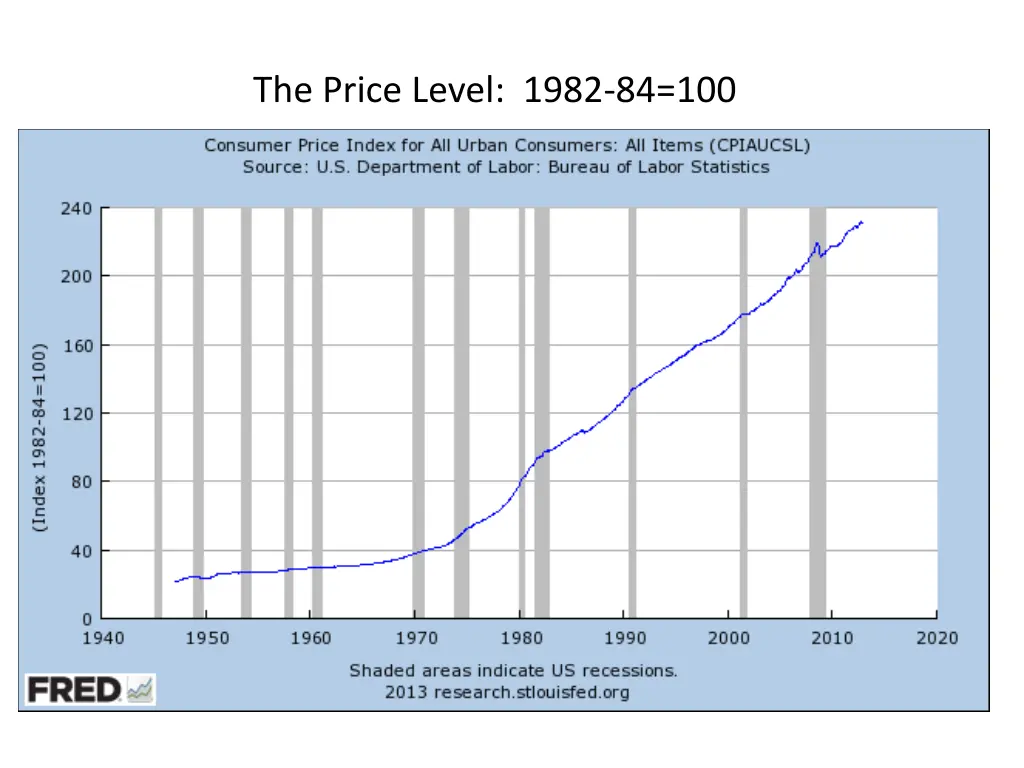 the price level 1982 84 100
