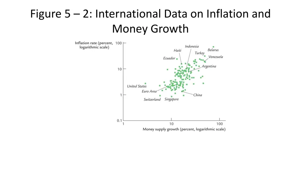 figure 5 2 international data on inflation