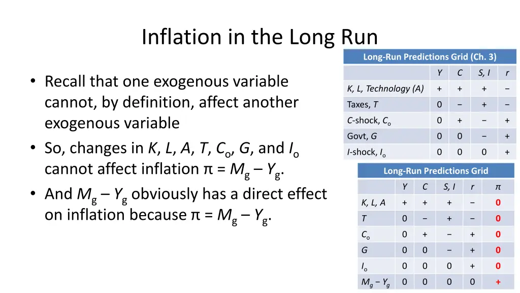 inflation in the long run 1