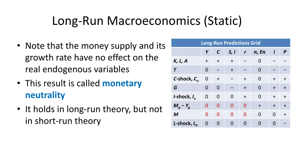 long run macroeconomics static