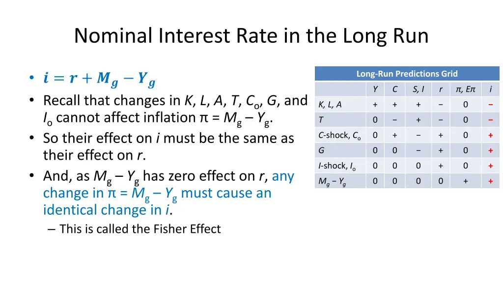 nominal interest rate in the long run 1