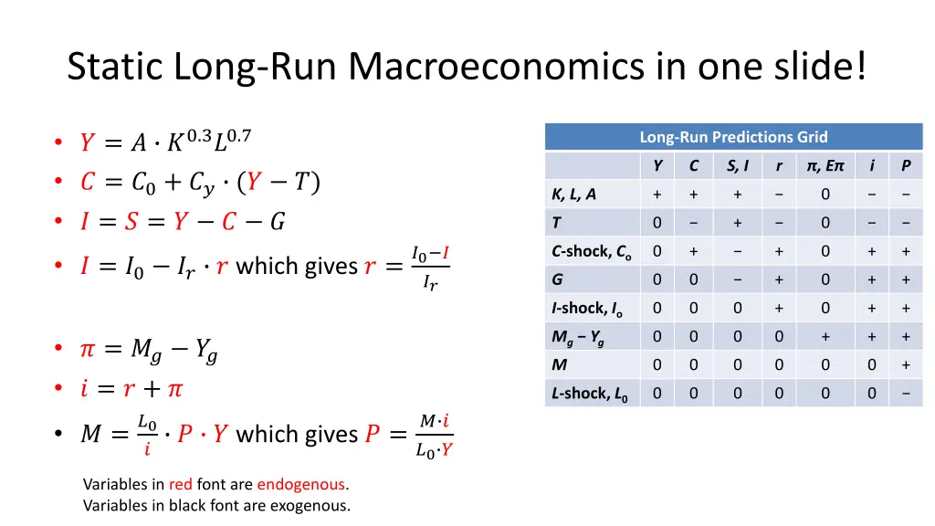 static long run macroeconomics in one slide
