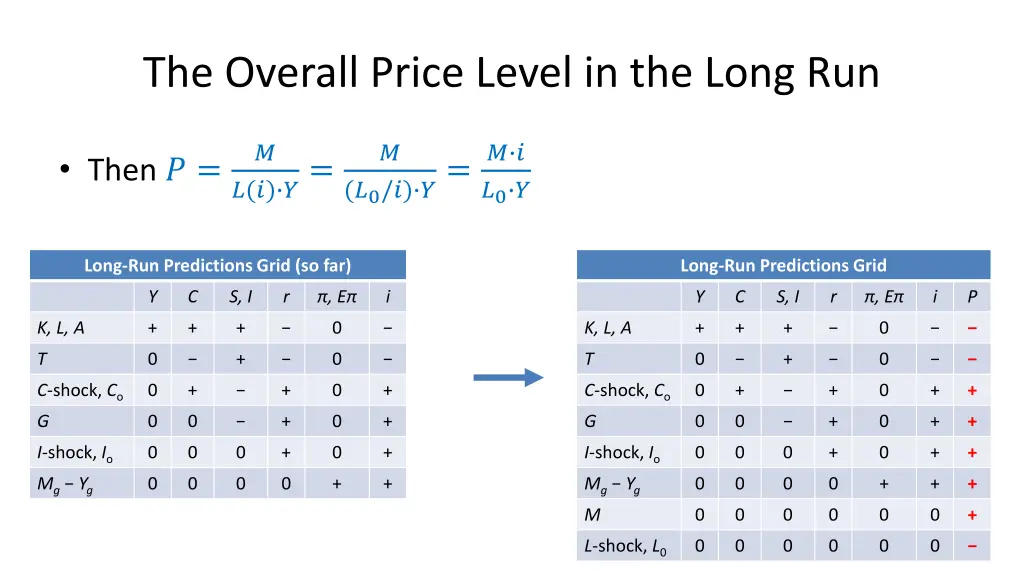 the overall price level in the long run 2