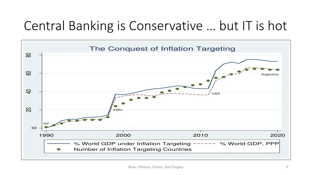 central banking is conservative but it is hot