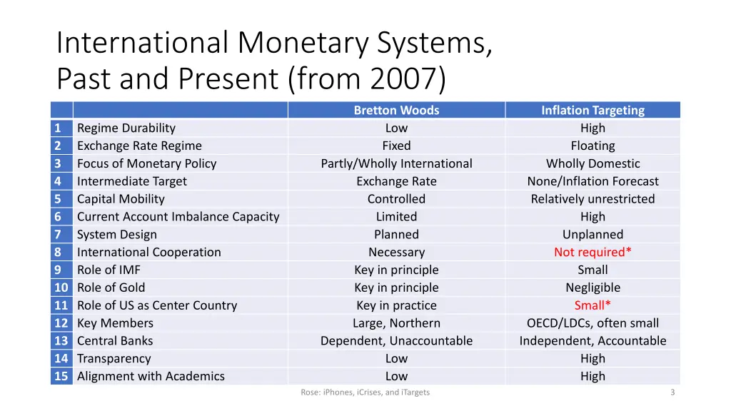 international monetary systems past and present