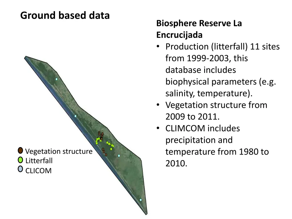 ground based data