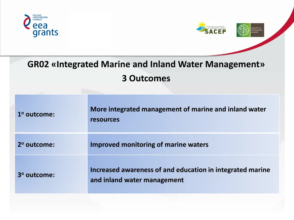 gr02 integrated marine and inland water