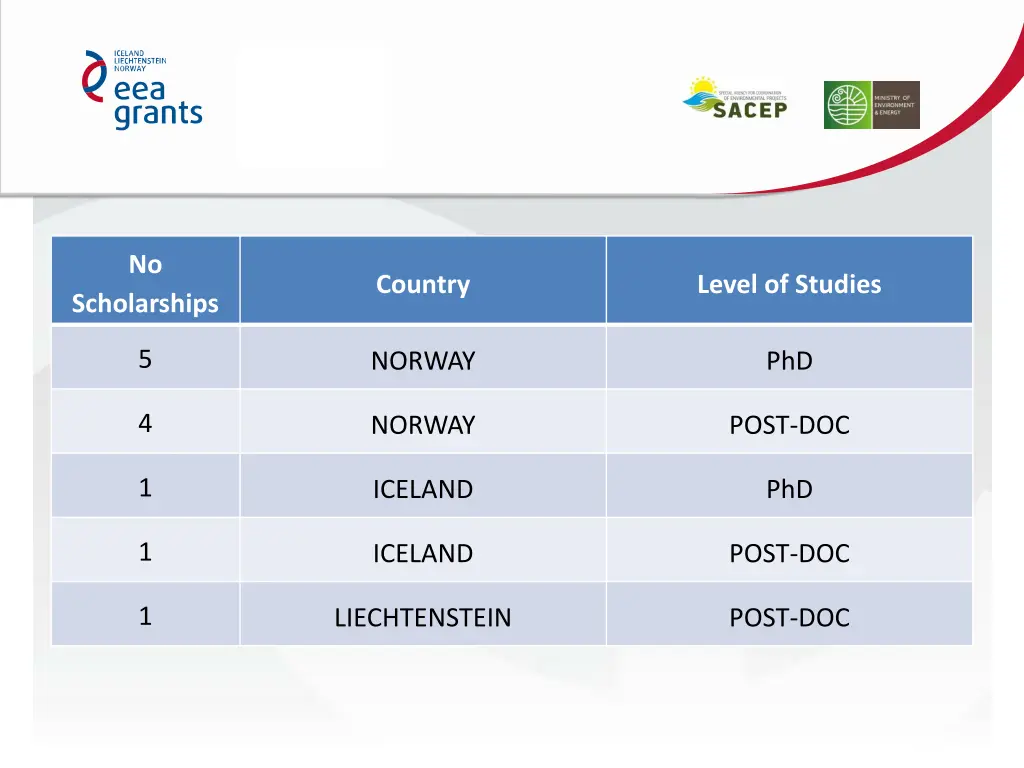slide19
