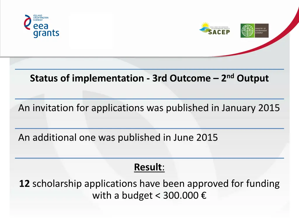 status of implementation 3rd outcome 2 nd output