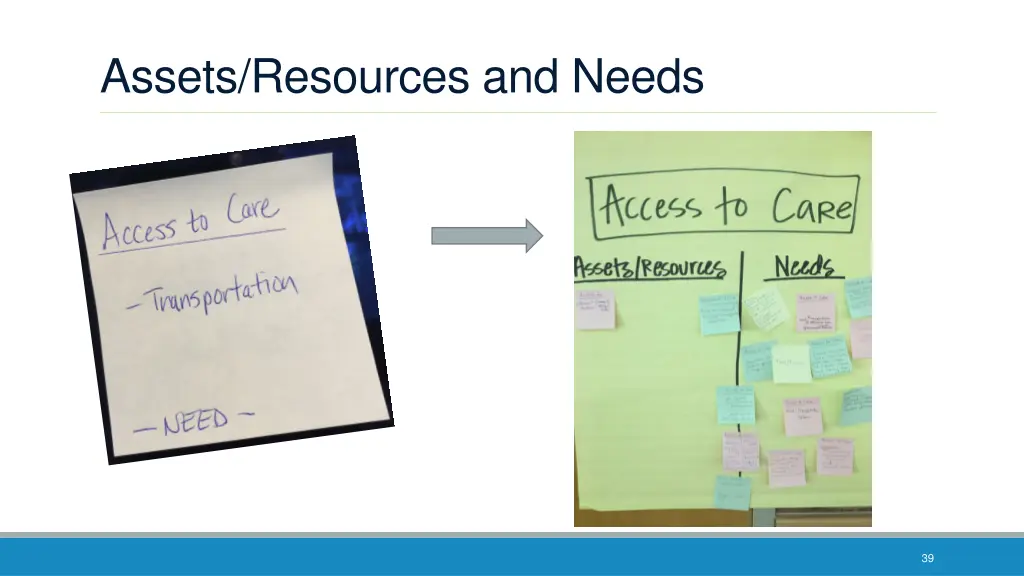 assets resources and needs