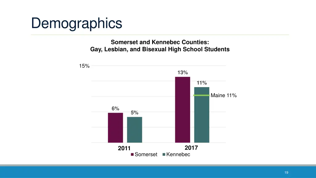demographics 3