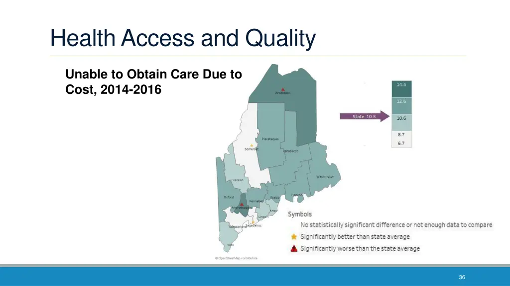 health access and quality