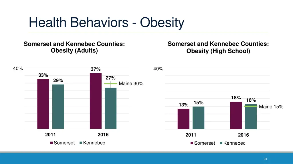 health behaviors obesity