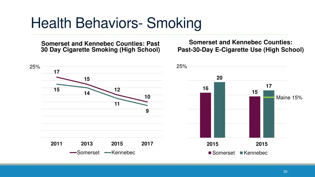 health behaviors smoking 1