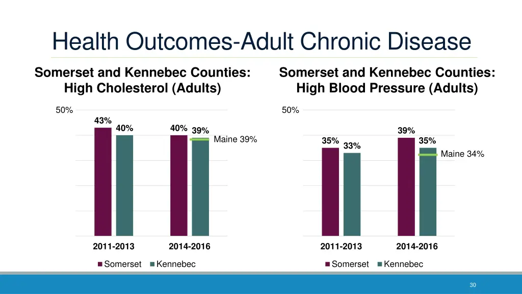 health outcomes adult chronic disease 1