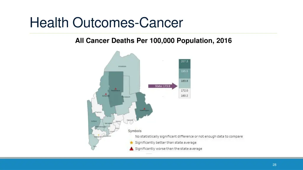 health outcomes cancer