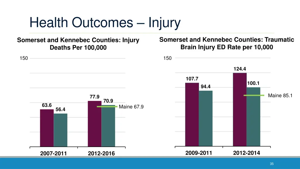 health outcomes injury