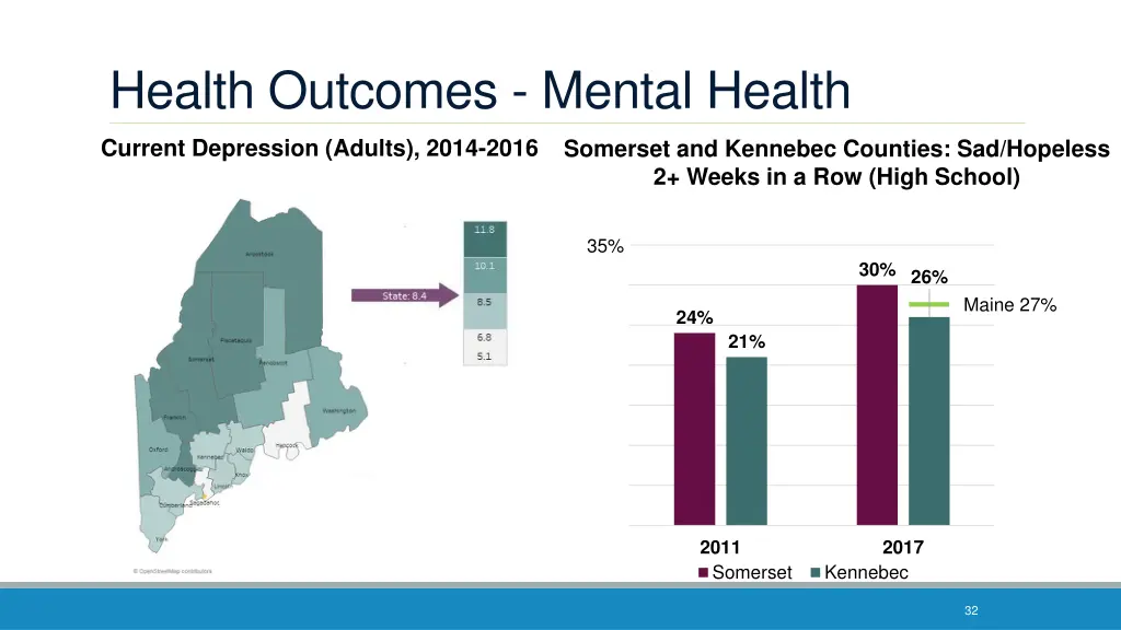 health outcomes mental health