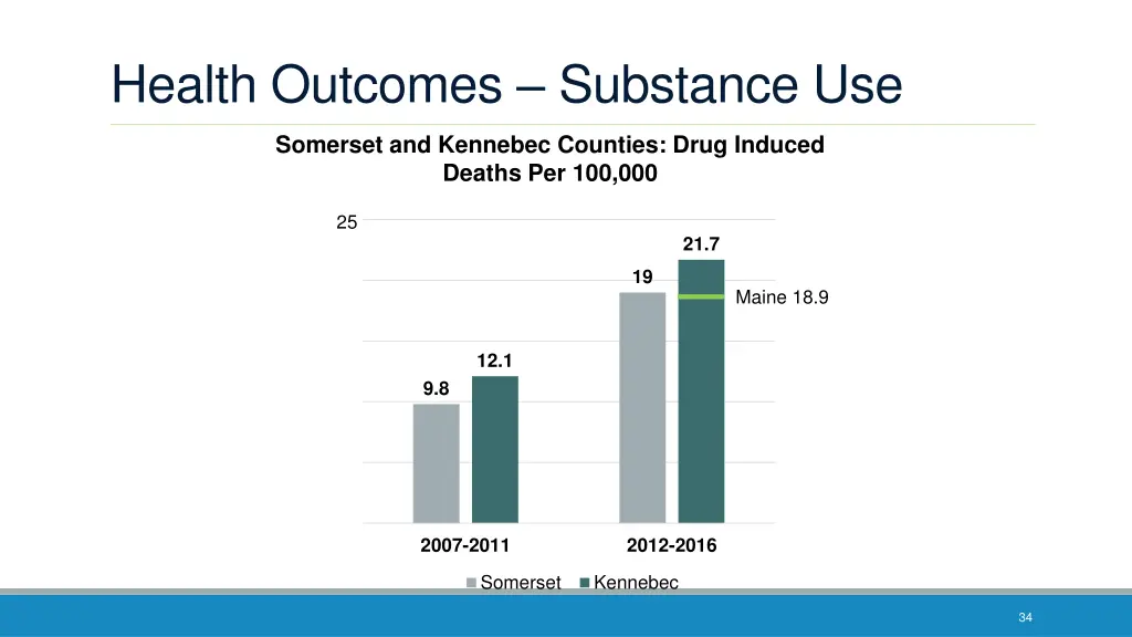 health outcomes substance use 1