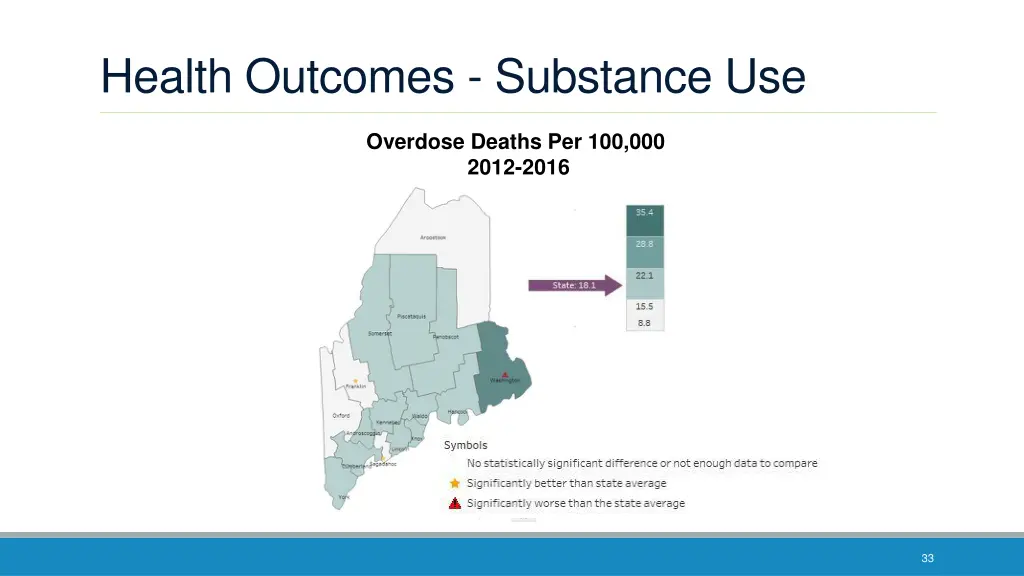 health outcomes substance use
