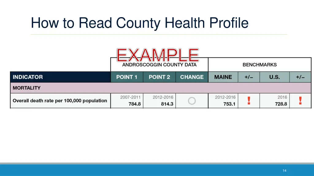 how to read county health profile 1