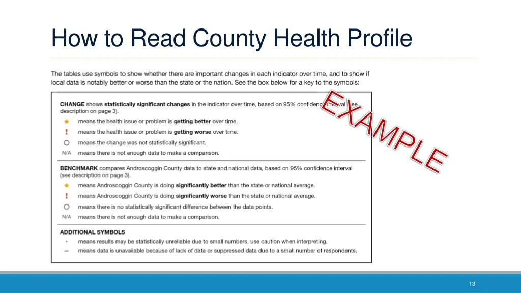 how to read county health profile