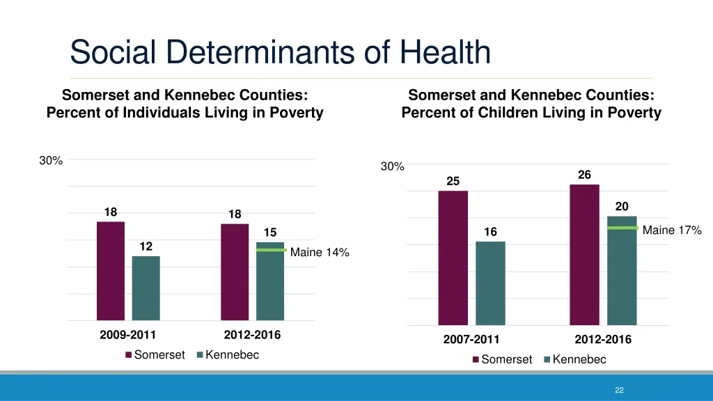 social determinants of health