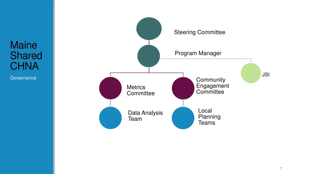 steering committee