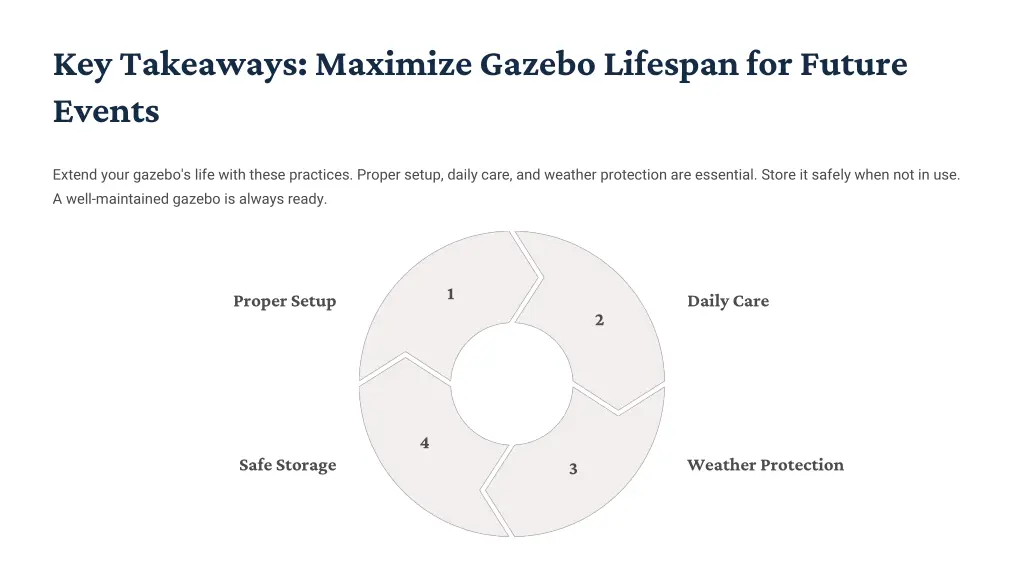 key takeaways maximize gazebo lifespan for future