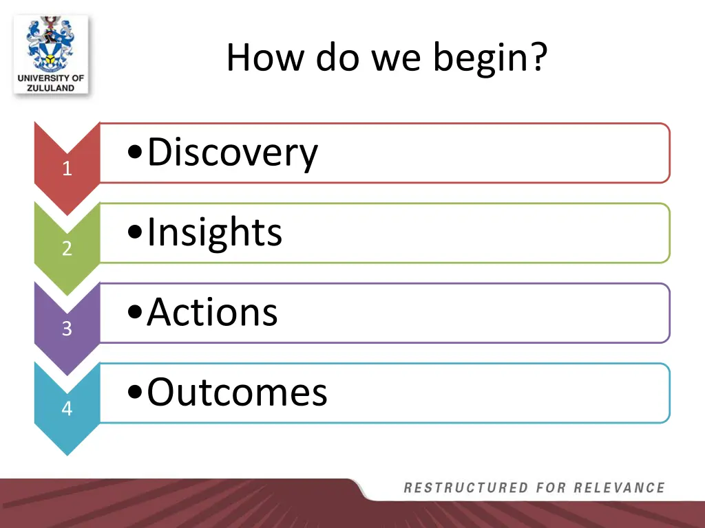 how do we begin 1