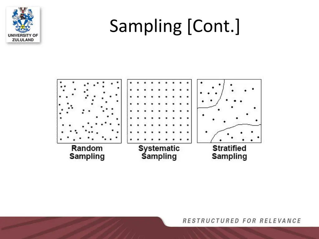 sampling cont 1