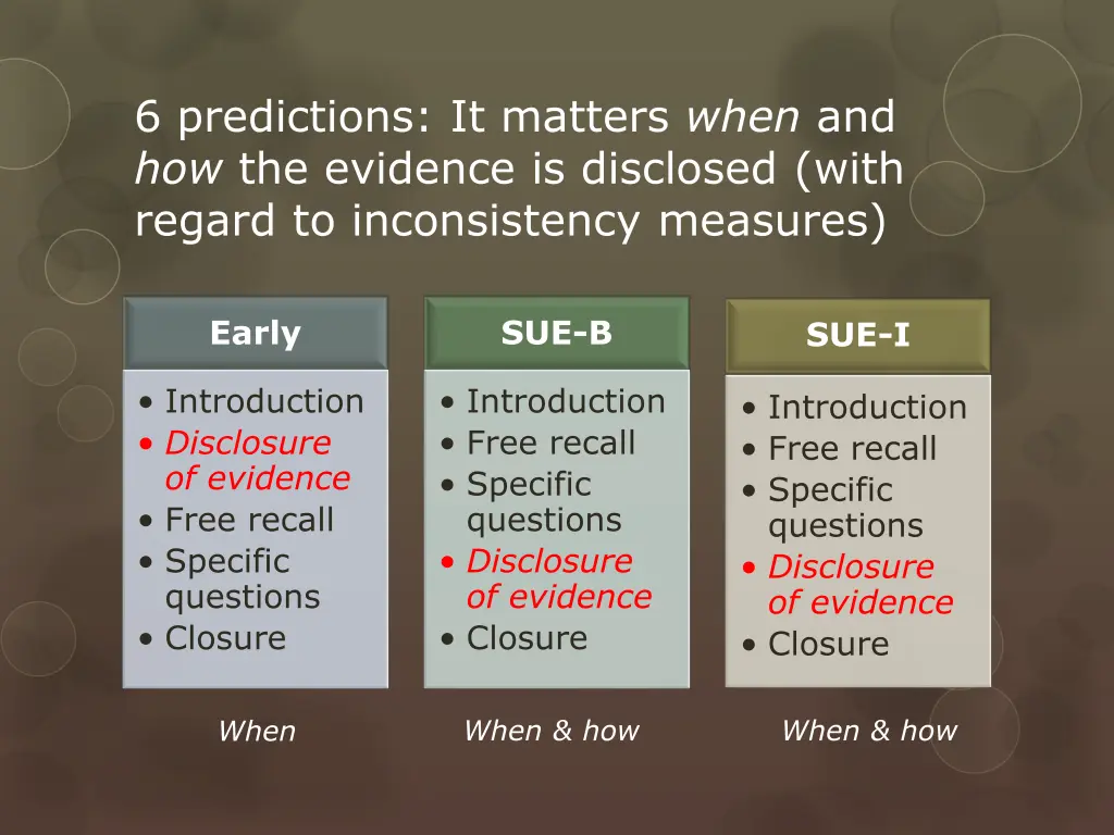 6 predictions it matters when