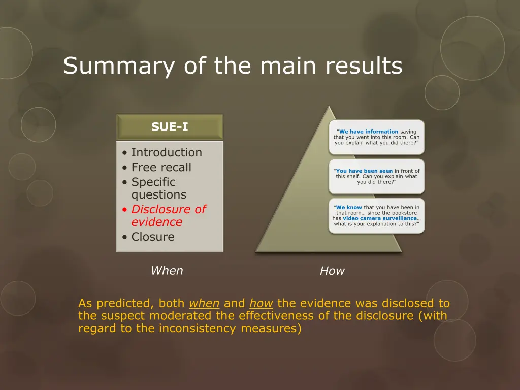 summary of the main results