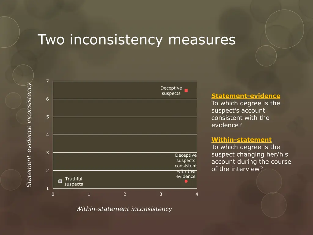 two inconsistency measures