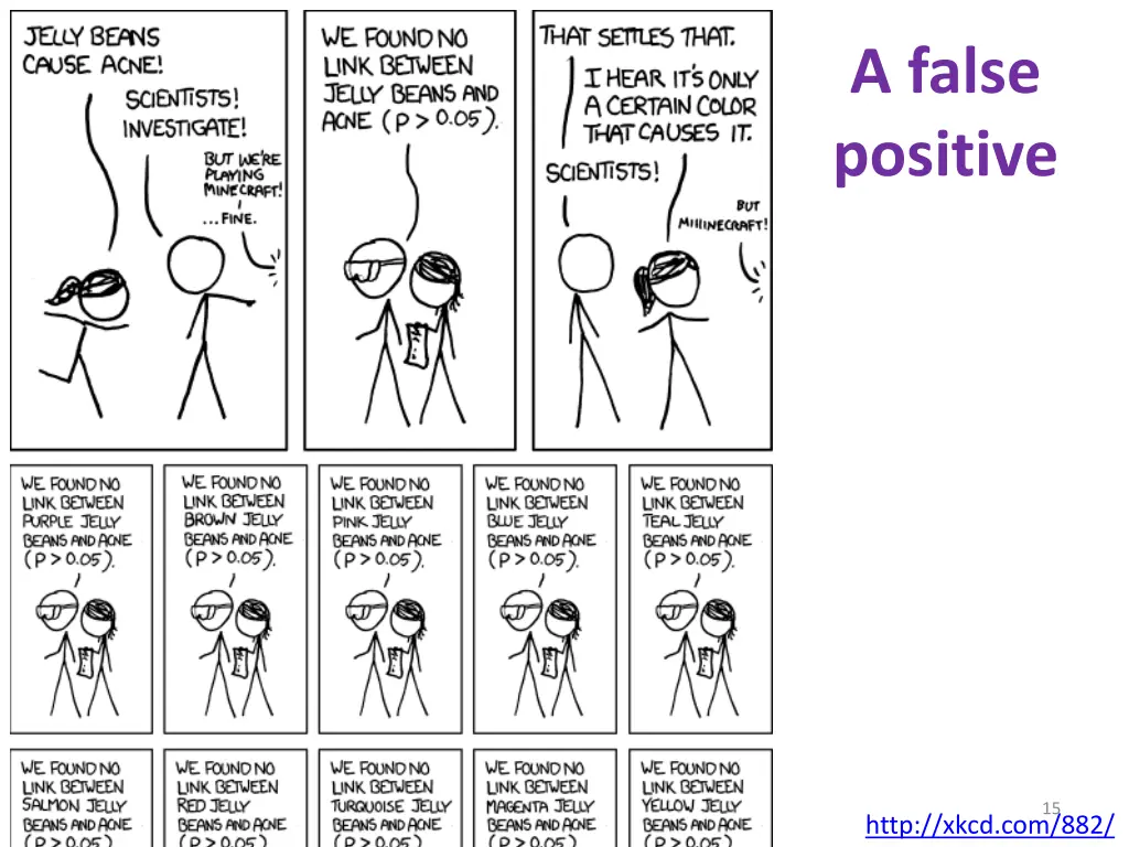 a false positive