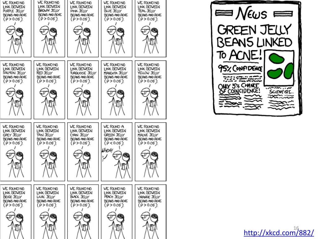 http xkcd com 882