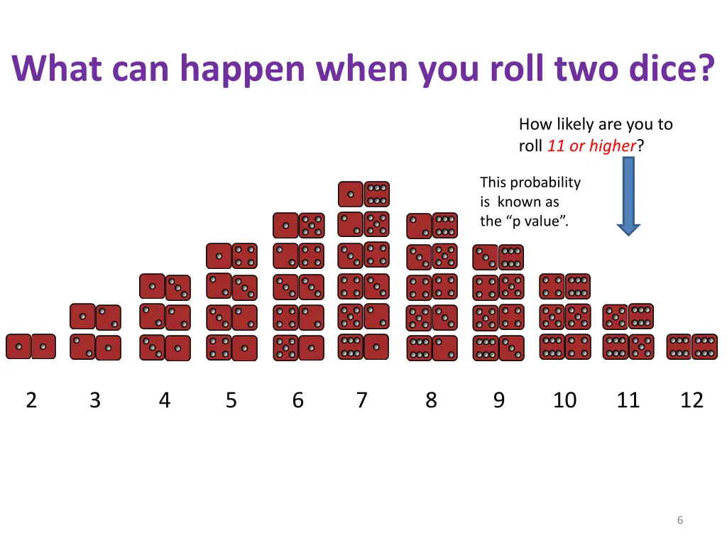 what can happen when you roll two dice