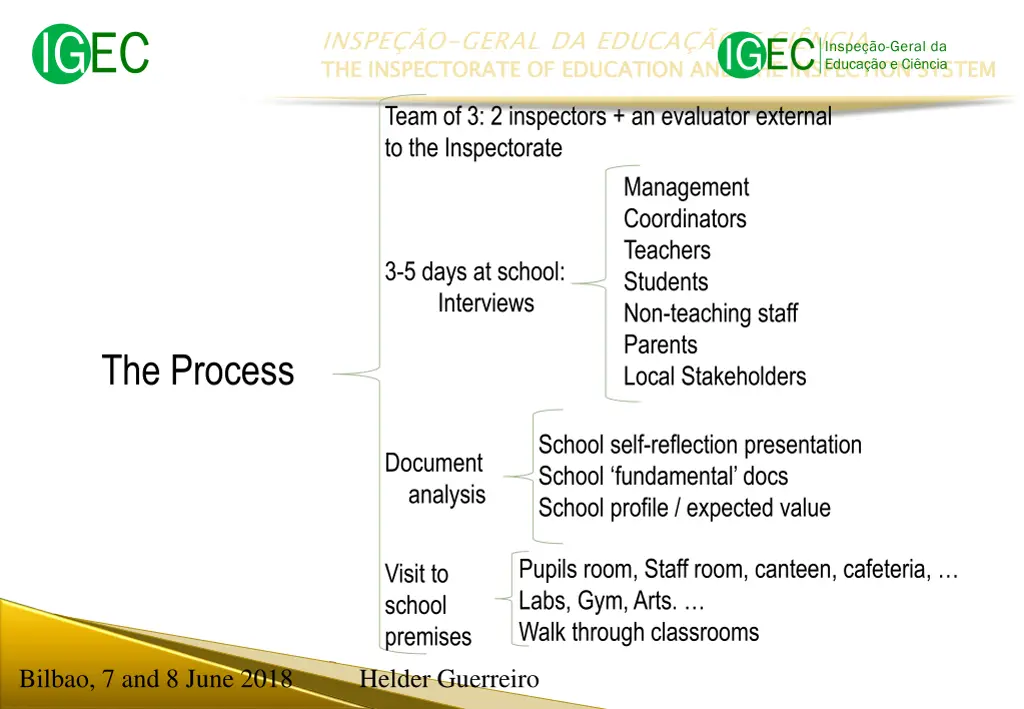 inspe o geral da educa o e ci ncia 12