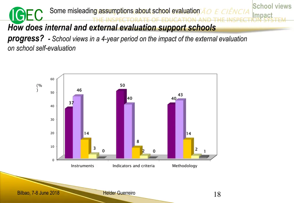 school views impact
