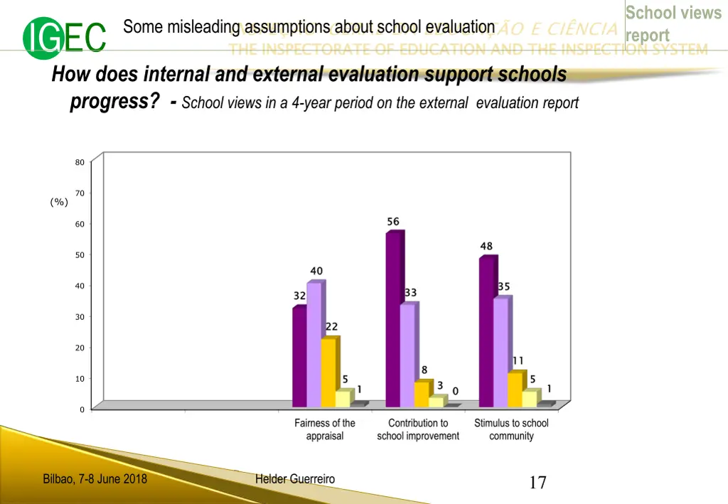 school views report