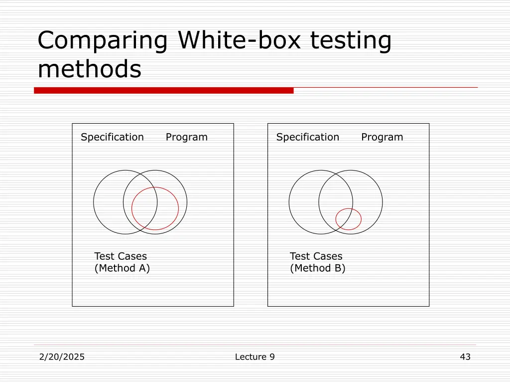 comparing white box testing methods
